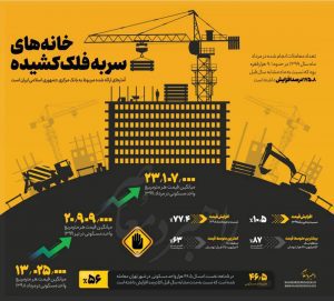 اینفوگرافیک / خانه های سر به فلک کشیده