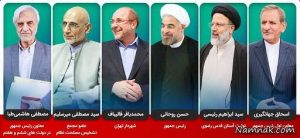اعلام اسامی نامزدهای انتخابات ریاست‌جمهوری دوازدهم